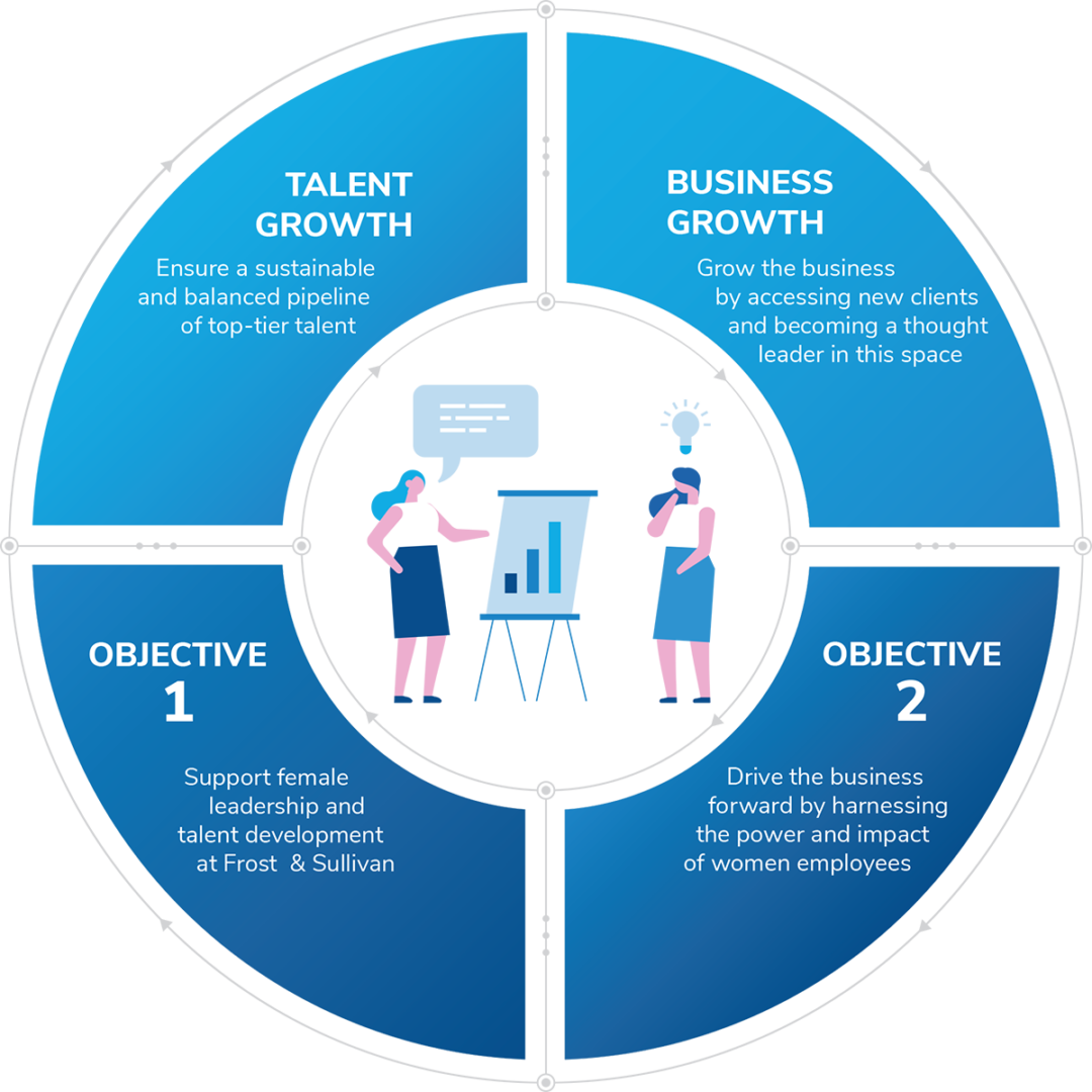 Growth & Leadership Of Women (glow) 