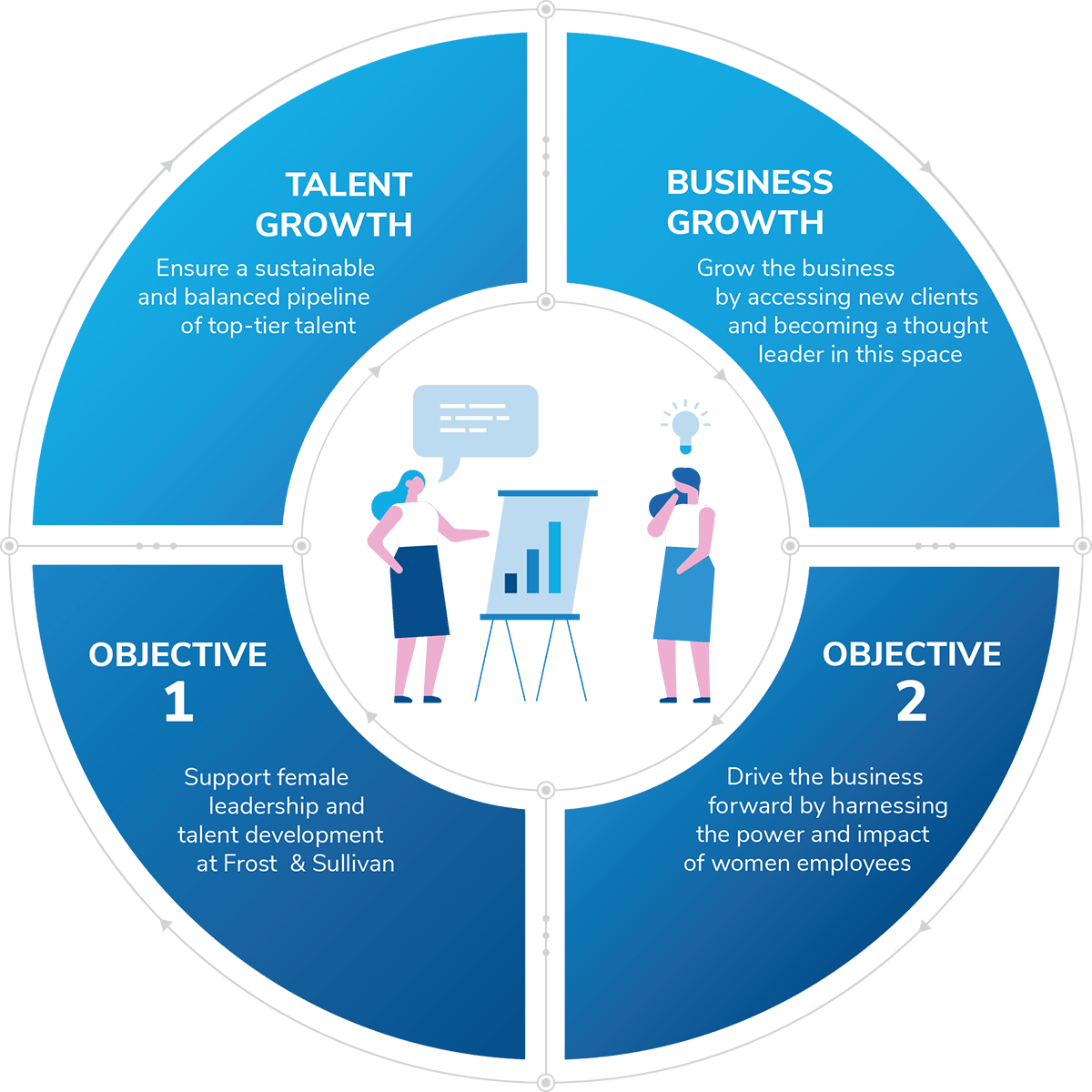 Growth & Leadership of Women (GLOW) | Frost & Sullivan
