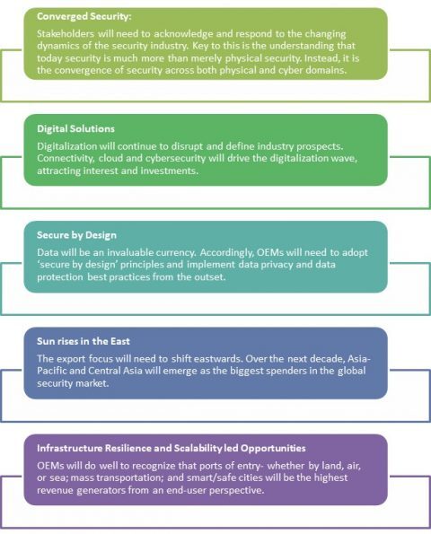 Cybersecurity Capabilities Power UK Security Export Market