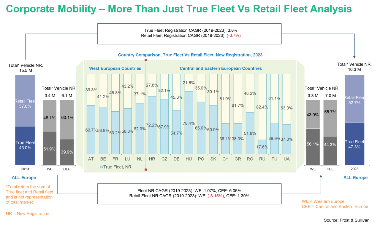 How Corporate Mobility Is Being Reinvented For The Future