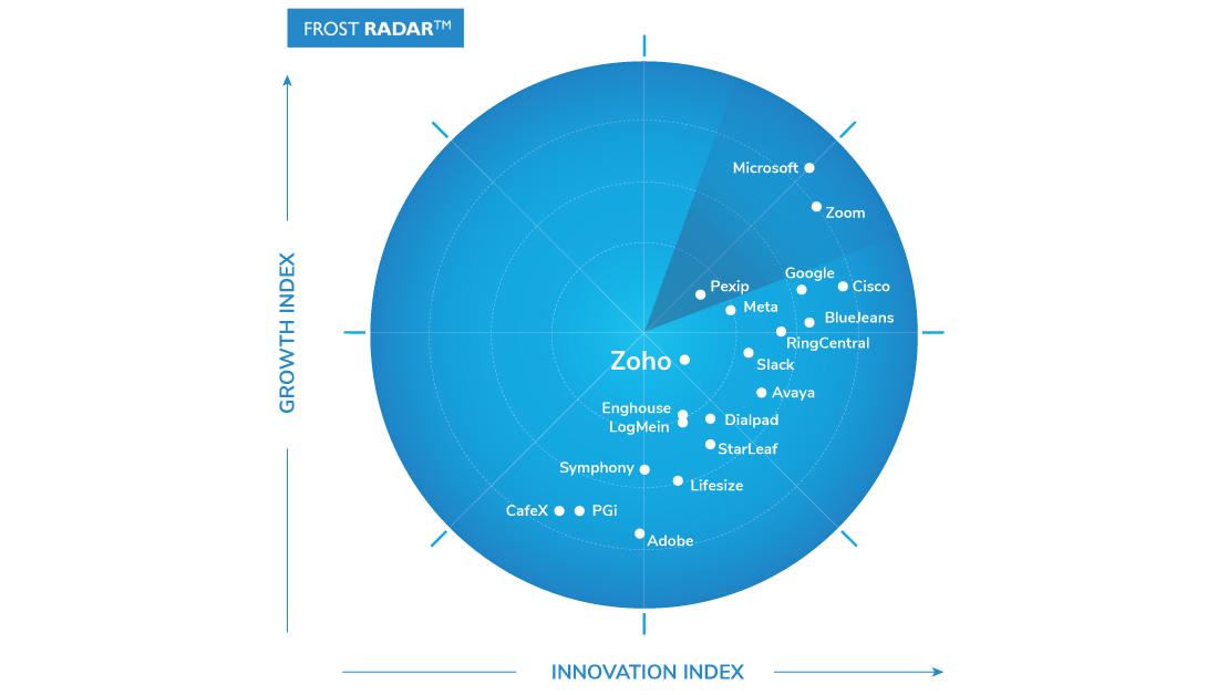 Cloud Meetings And Team Collaboration Services Market 5701