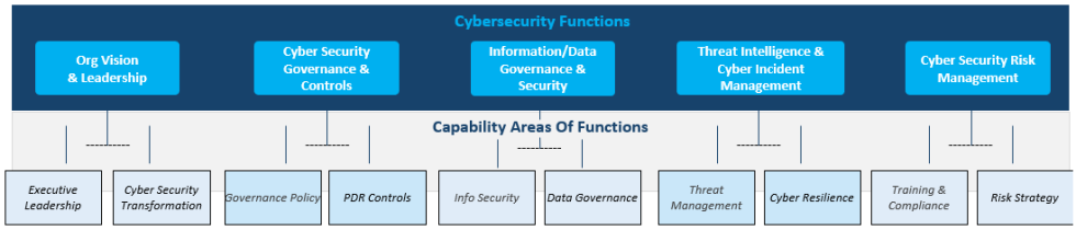 The Need For A Cybersecurity Maturity Assessment