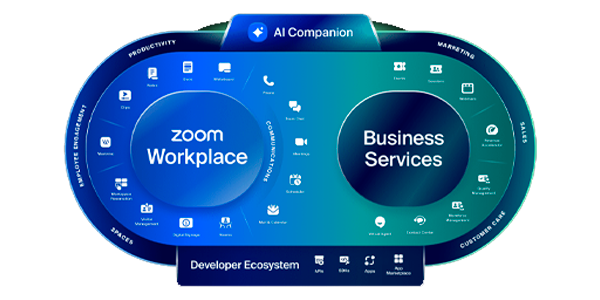 Zoom’s Ambitious Leap into an AI-first Workplace Platform