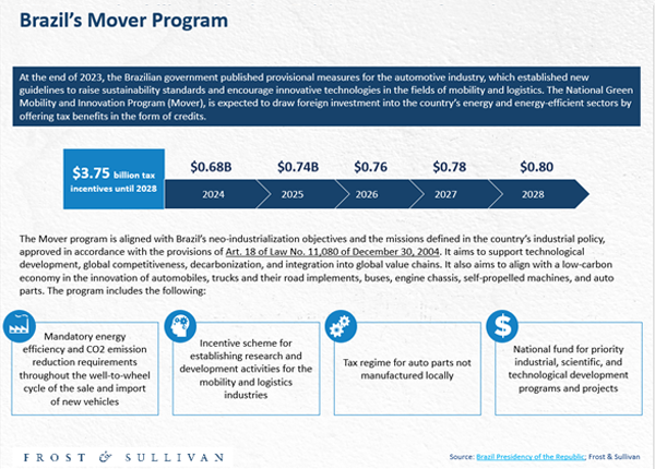 Brazil Mover Program