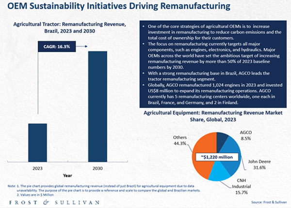 Sustainability initiatives