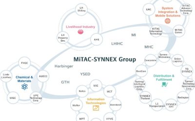 Movers & Shakers Interview: Mitac-Synnex Group (Parent Company of Getac)